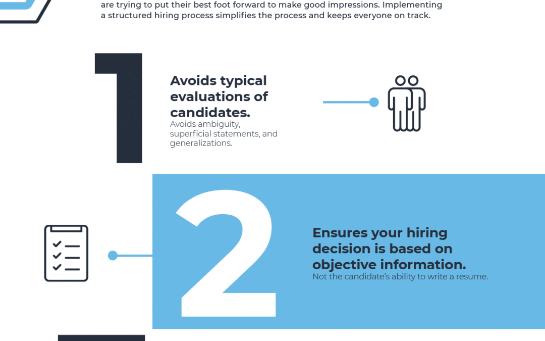 11 Reasons You Should Implement a Structured Candidate Review Process